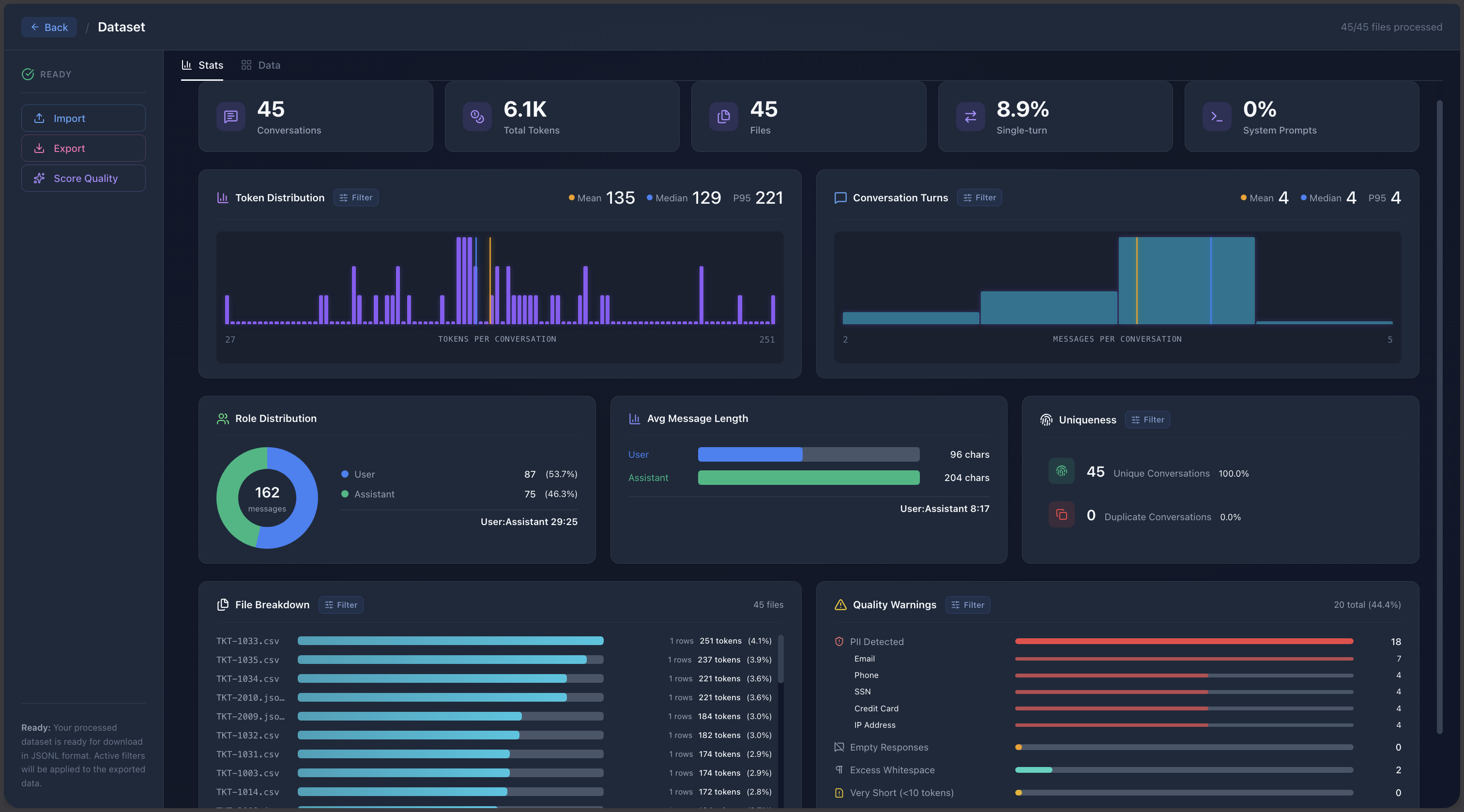 Analytics Dashboard